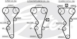 Ремень ГРМ CITROEN / PEUGEOT 1.8-2.0 95-04/ LADA 2110 1.5-1.6 16V (136x25) 5468XS